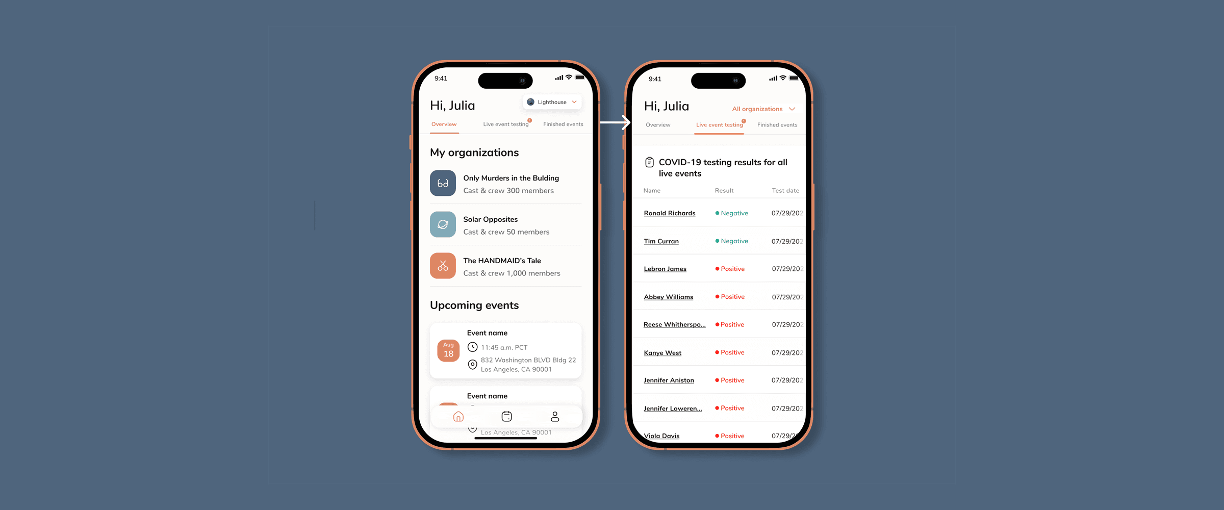 Lighthouse: Transforming Organizational Health Management