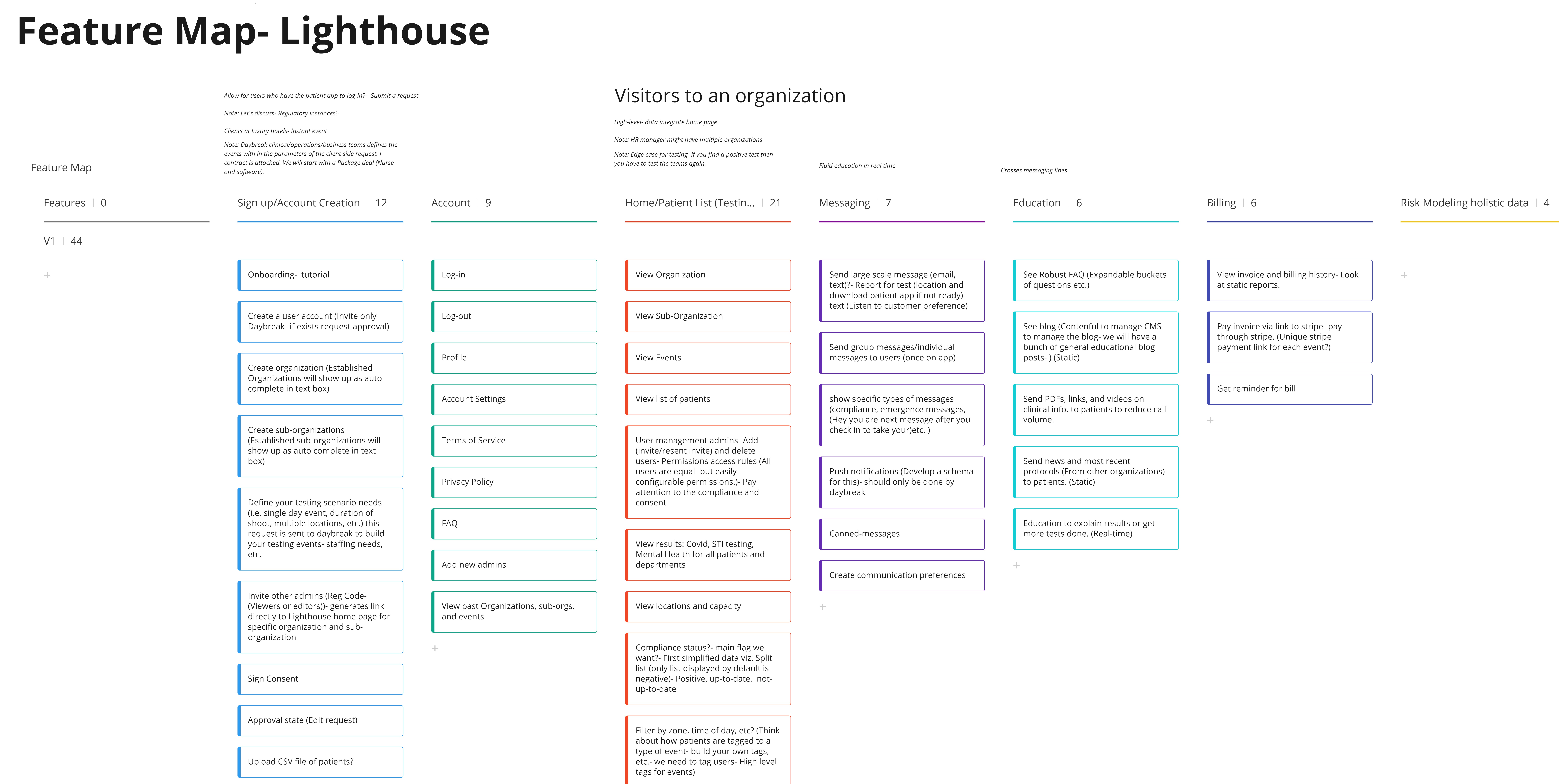 Lighthouse Feature Map